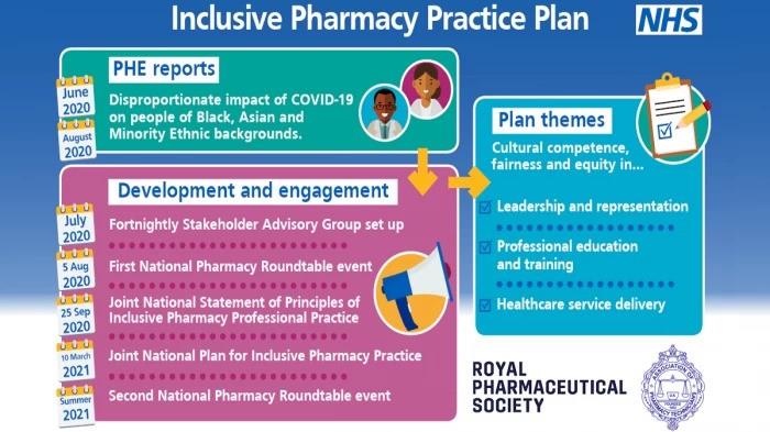 External Pharmacy Professional Representative